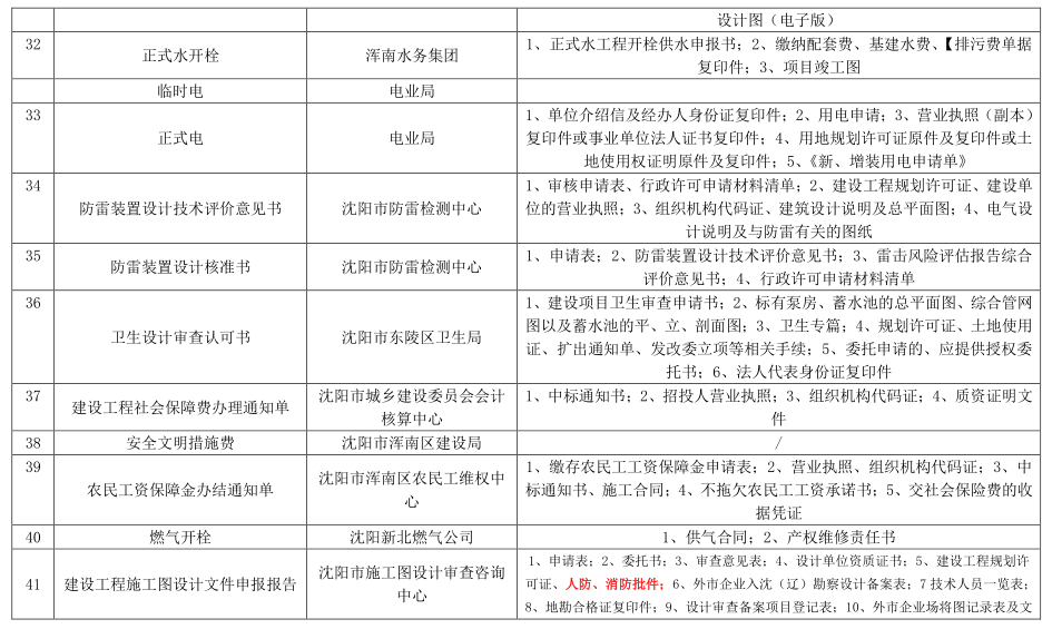 4前期报建手续.jpg